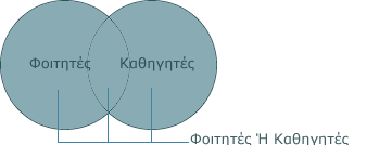 συνδυασμοί Η